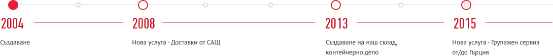 timeline
